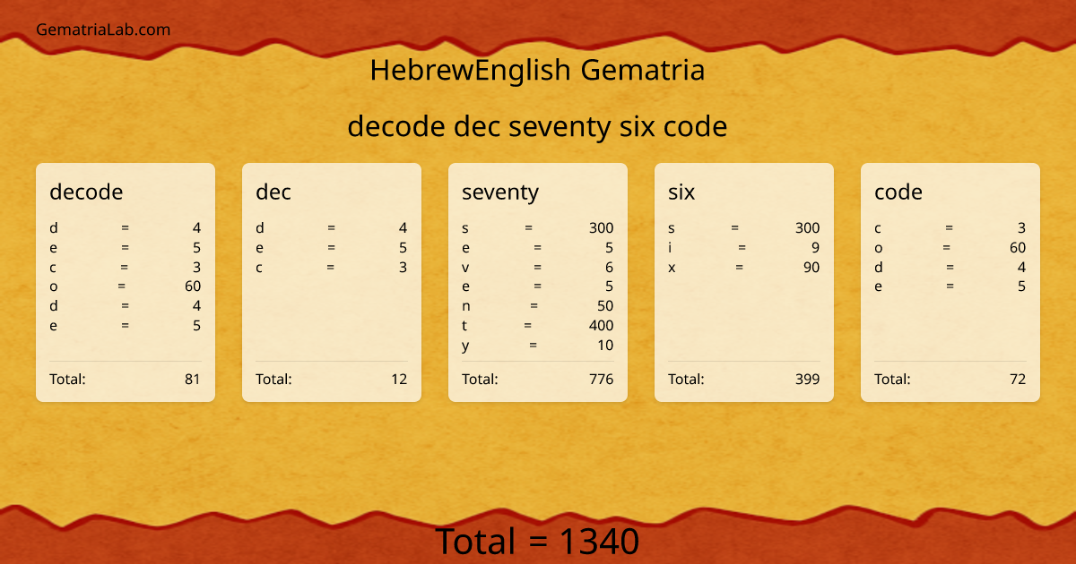 decode dec seventy six code in hebrewEnglish Gematria